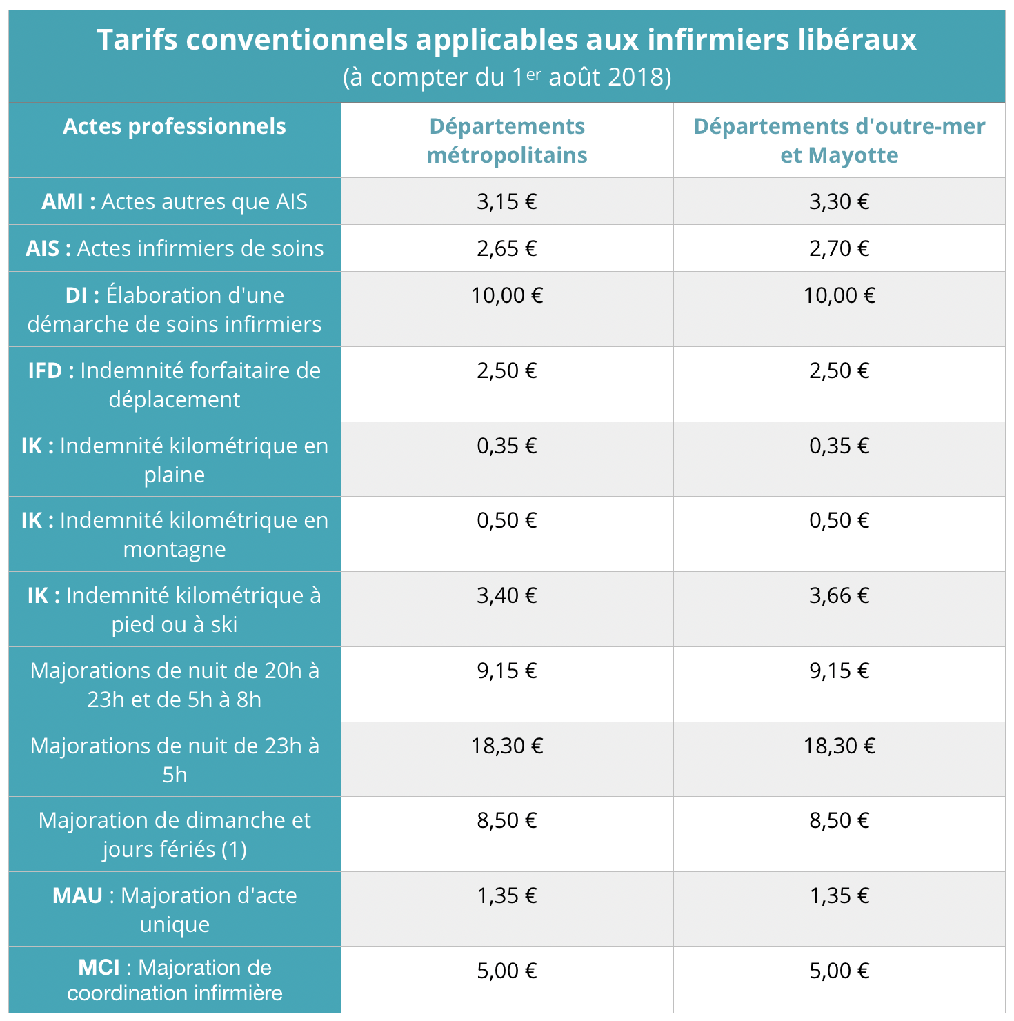 Cabinet Infirmier Mandron Soins Infirmiers Bordeaux 33000 Tarifs